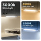 Magnetic Installation Motion Sensor Dimmable Lights